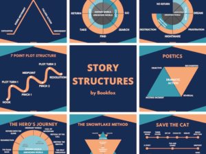 Muse Storyfirst – The Science of Storytelling Download