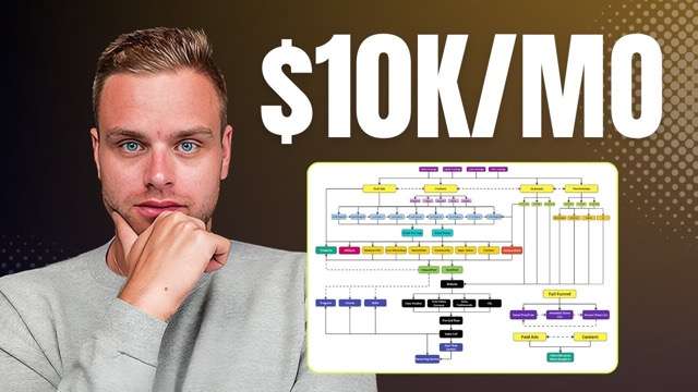 Matthew Larsen – 10k Per Month Download