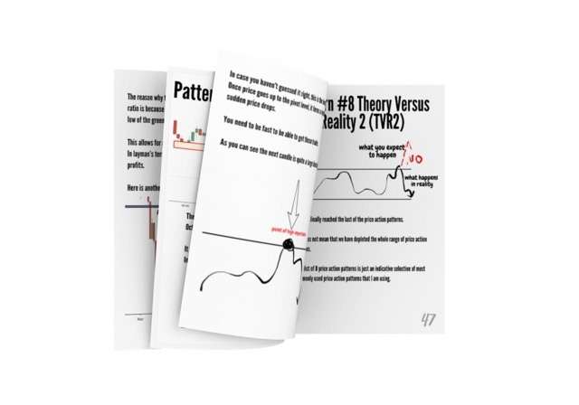 ColibriTrader – Scalping Price Action Manual Download