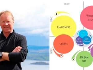 Chris Croft – The Life Skills Collection Download