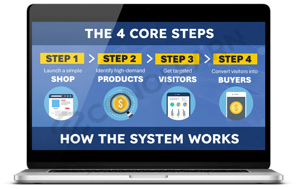 Aidan Booth – Omega Project DropShipping Course Update 2 Download