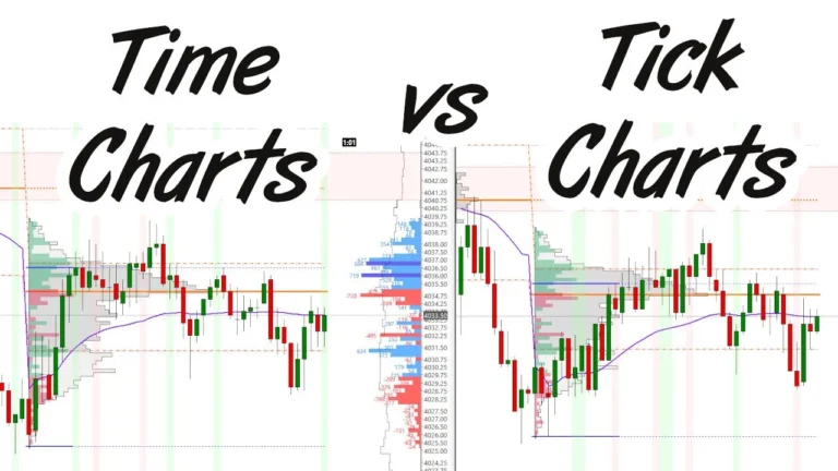 Price Action Volume Trader – Trading With Fibonacci & Market Structure Download
