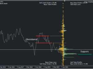 Propedge Trading β Mastering the Orderbook Download