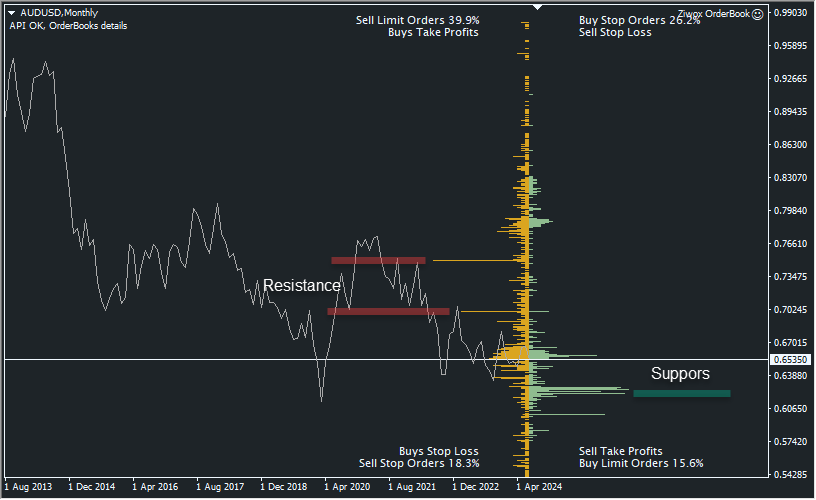 Propedge Trading – Mastering the Orderbook Download