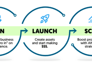 The AWAI Model for Building a Thriving “Zero-Client” Writing Business Download