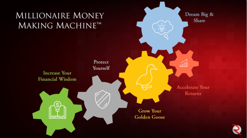 Robert Rolith – Millionaire Money Making Machine Download