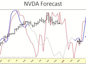 Larry Williams – Annual Forecast 2026 Download